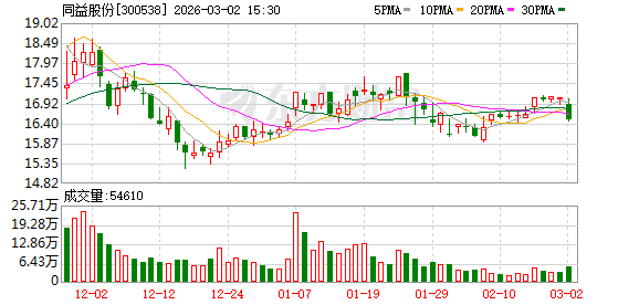 同益股份:变更签字注册会计师为陈天炜 第1张 同益股份:变更签字注册会计师为陈天炜 第1张