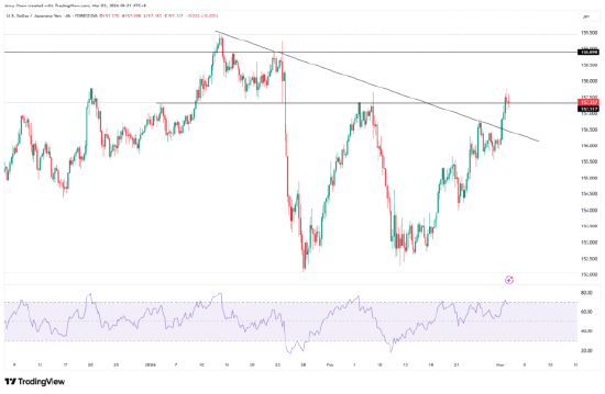 伊朗战火蔓延,油价易涨难跌,避险情绪升级! 第5张 伊朗战火蔓延,油价易涨难跌,避险情绪升级! 第5张