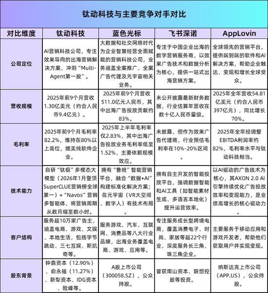 又一匹黑马冲刺IPO:毛利率高达82%,俞永福押注,创始人是天大校友 第8张 又一匹黑马冲刺IPO:毛利率高达82%,俞永福押注,创始人是天大校友 第8张