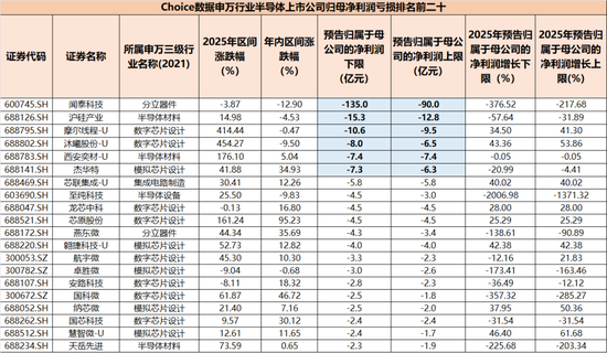 暴涨600%与巨亏百亿，半导体年报有喜有忧，谁又在涨价潮中受益？  第6张