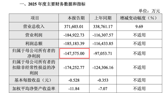 暴涨600%与巨亏百亿，半导体年报有喜有忧，谁又在涨价潮中受益？  第8张