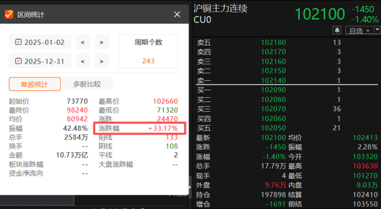 暴涨600%与巨亏百亿，半导体年报有喜有忧，谁又在涨价潮中受益？  第10张