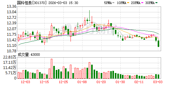 国科恒泰：截至2026年2月27日公司股东人数为17395户  第1张