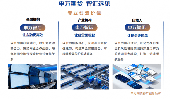申银万国期货助力某主板电缆上市公司筑牢风险管理屏障，赋能实体企业高质量发展  第1张