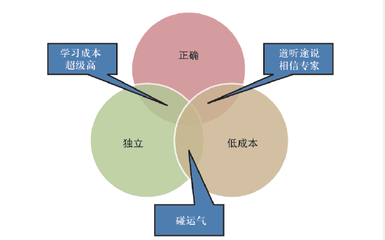 编辑新书推荐:《油市乱纪元》正式预售 全面介绍国际石油市场的运行规则 第9张 编辑新书推荐:《油市乱纪元》正式预售 全面介绍国际石油市场的运行规则 第9张