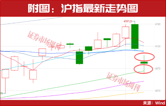A股向上逻辑未改！8家机构联合推荐“有色第一股”  第1张