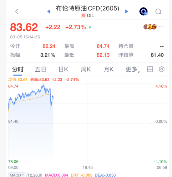 突然跳水！刚刚，霍尔木兹海峡，重磅消息！  第3张