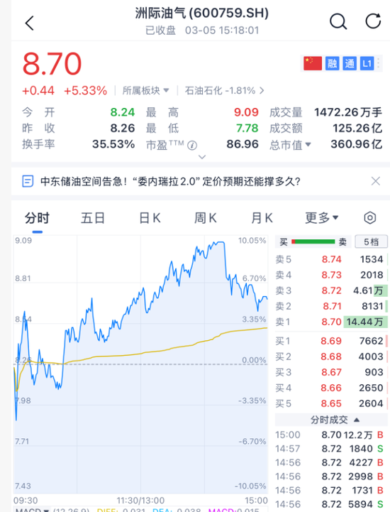 突然跳水！刚刚，霍尔木兹海峡，重磅消息！  第6张