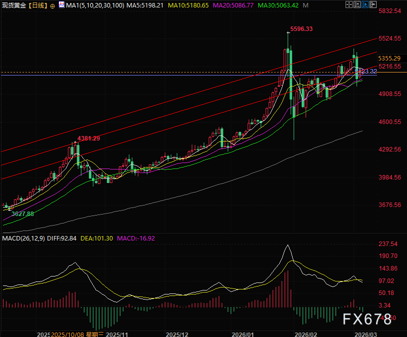 中东降温为何黄金反涨 背后何种力量在较量 第2张 中东降温为何黄金反涨 背后何种力量在较量 第2张