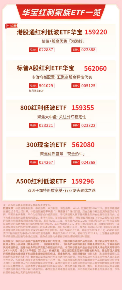 高股息资产展现震荡防御价值 | 红利情报局（3月5日）  第3张