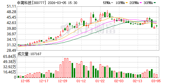 中简科技:参与到国产大飞机的研制、批量任务中,是公司的重要发展目标之一 第1张 中简科技:参与到国产大飞机的研制、批量任务中,是公司的重要发展目标之一 第1张