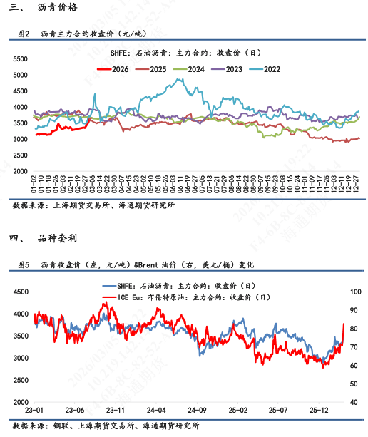 【沥青日报】沥青价格日内尾盘跳水,盘面积攒的地缘情绪传导至现货 第2张 【沥青日报】沥青价格日内尾盘跳水,盘面积攒的地缘情绪传导至现货 第2张