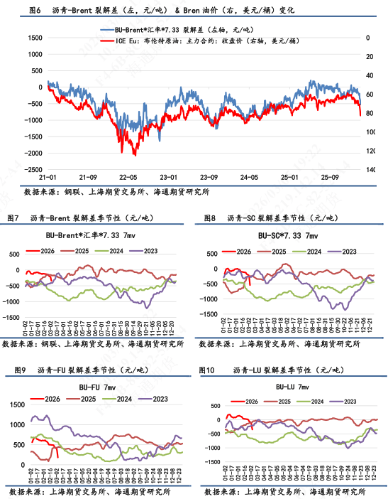 【沥青日报】沥青价格日内尾盘跳水,盘面积攒的地缘情绪传导至现货 第3张 【沥青日报】沥青价格日内尾盘跳水,盘面积攒的地缘情绪传导至现货 第3张
