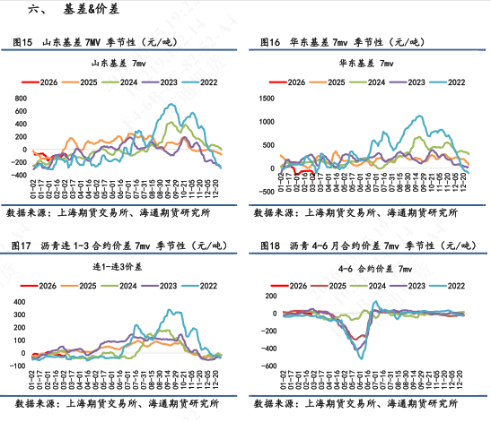 【沥青日报】沥青价格日内尾盘跳水,盘面积攒的地缘情绪传导至现货 第5张 【沥青日报】沥青价格日内尾盘跳水,盘面积攒的地缘情绪传导至现货 第5张