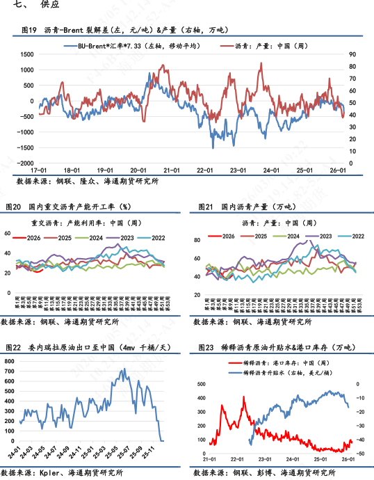 【沥青日报】沥青价格日内尾盘跳水,盘面积攒的地缘情绪传导至现货 第7张 【沥青日报】沥青价格日内尾盘跳水,盘面积攒的地缘情绪传导至现货 第7张