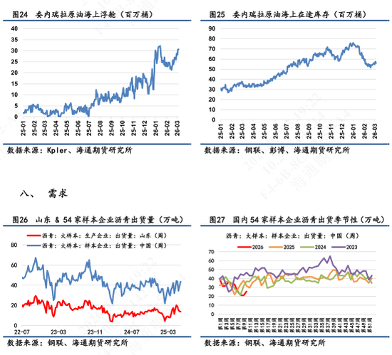 【沥青日报】沥青价格日内尾盘跳水,盘面积攒的地缘情绪传导至现货 第8张 【沥青日报】沥青价格日内尾盘跳水,盘面积攒的地缘情绪传导至现货 第8张