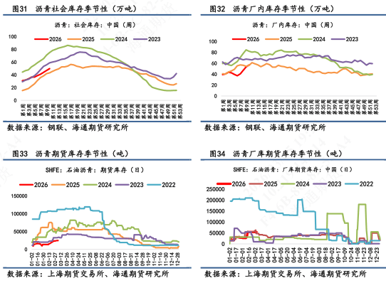 【沥青日报】沥青价格日内尾盘跳水,盘面积攒的地缘情绪传导至现货 第10张 【沥青日报】沥青价格日内尾盘跳水,盘面积攒的地缘情绪传导至现货 第10张