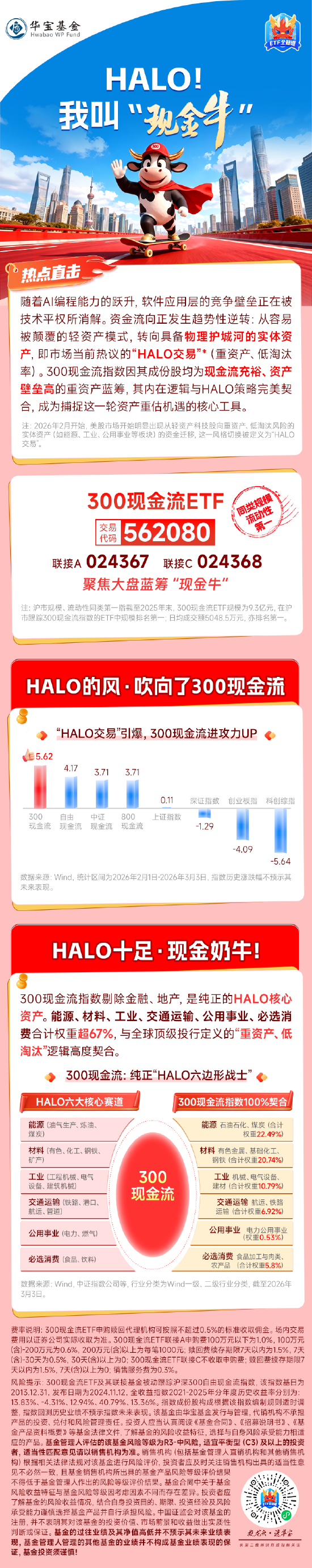 HALO！我叫“现金牛”  第1张