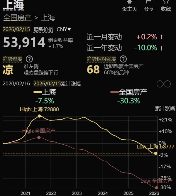 政府抄底二手房,房价到底信号? 第2张 政府抄底二手房,房价到底信号? 第2张