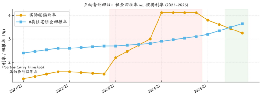 政府抄底二手房,房价到底信号? 第3张 政府抄底二手房,房价到底信号? 第3张