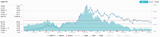 吃喝板块突发拉升,食品饮料ETF华宝(515710)涨超1%!机构:板块底部信号渐明 第2张 吃喝板块突发拉升,食品饮料ETF华宝(515710)涨超1%!机构:板块底部信号渐明 第2张
