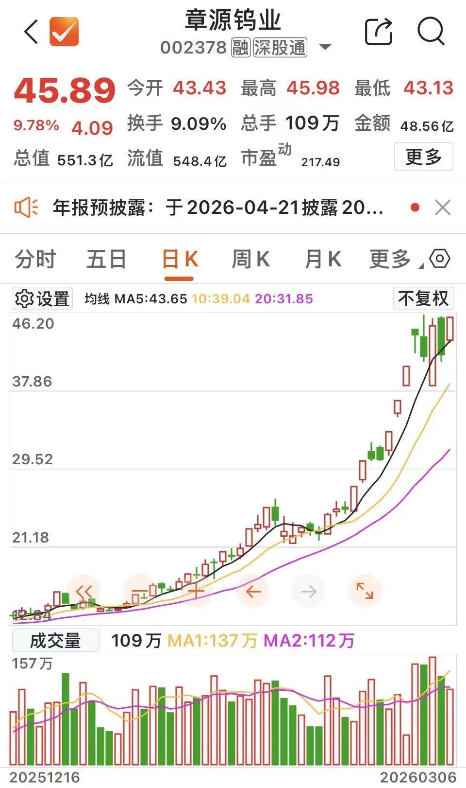 500亿市值龙头，盘中触及涨停  第3张