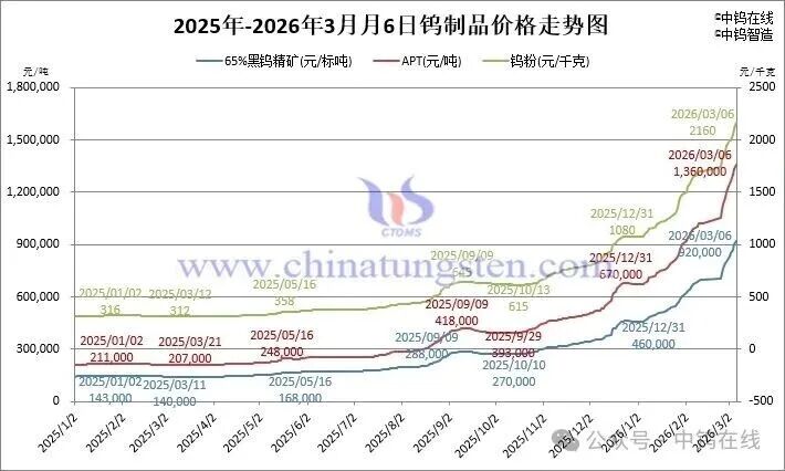 500亿市值龙头，盘中触及涨停  第4张