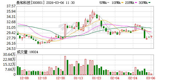 泰和科技：碳酸亚乙烯酯项目预计近期完成改造，并准备试生产  第1张