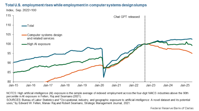 “AI颠覆”下的失业潮究竟如何?今晚美国非农揭开真相! 第1张 “AI颠覆”下的失业潮究竟如何?今晚美国非农揭开真相! 第1张