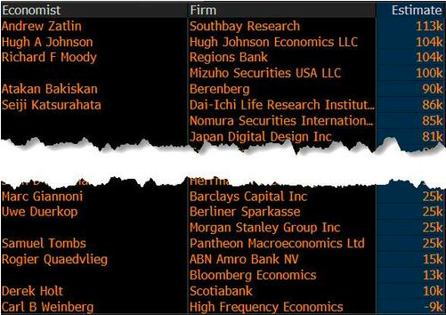 “AI颠覆”下的失业潮究竟如何?今晚美国非农揭开真相! 第2张 “AI颠覆”下的失业潮究竟如何?今晚美国非农揭开真相! 第2张