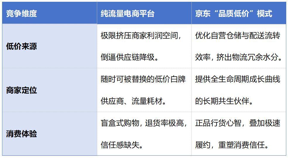京东发布2025年报:求韧胜于求快 第3张 京东发布2025年报:求韧胜于求快 第3张