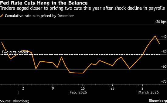 受通胀担忧影响,美国债券迎来4月以来表现最差的一周 第2张 受通胀担忧影响,美国债券迎来4月以来表现最差的一周 第2张