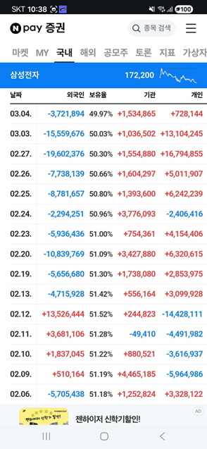 霍尔木兹危机震动韩国!“全球最牛”股市两天蒸发3万亿,外资提前出逃,散户还在抄底 第3张 霍尔木兹危机震动韩国!“全球最牛”股市两天蒸发3万亿,外资提前出逃,散户还在抄底 第3张
