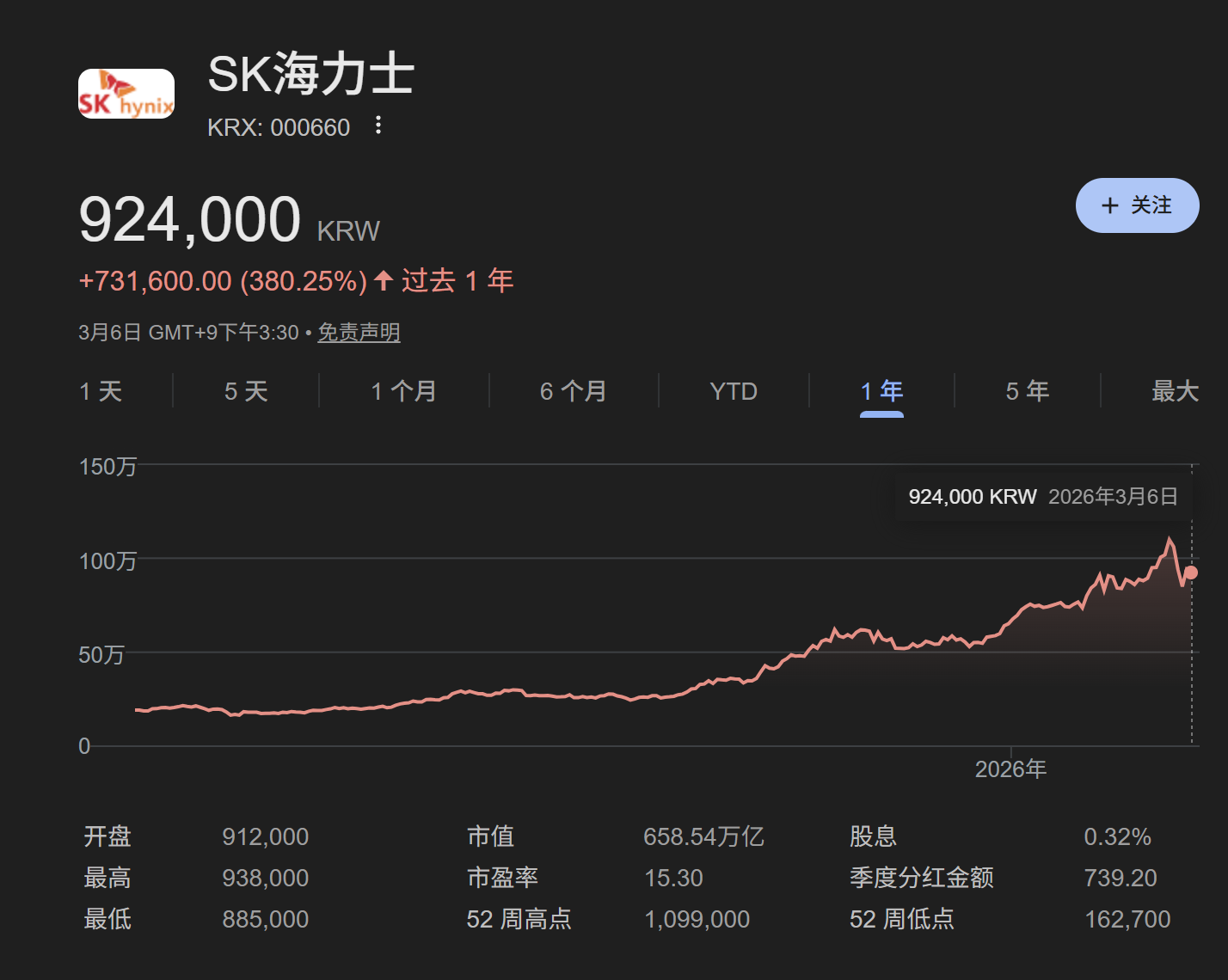 霍尔木兹危机震动韩国!“全球最牛”股市两天蒸发3万亿,外资提前出逃,散户还在抄底 第7张 霍尔木兹危机震动韩国!“全球最牛”股市两天蒸发3万亿,外资提前出逃,散户还在抄底 第7张