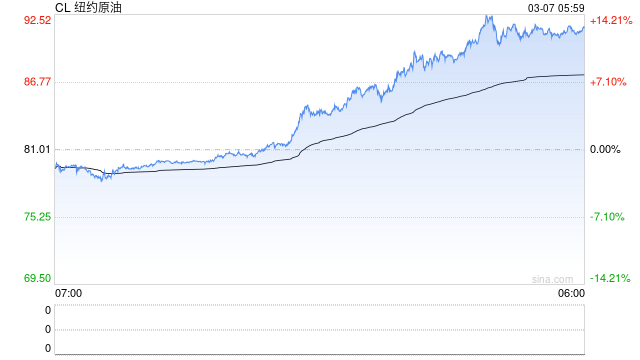 特朗普政府宣布200亿美元海上再保险计划 以应对伊朗战争 第2张 特朗普政府宣布200亿美元海上再保险计划 以应对伊朗战争 第2张