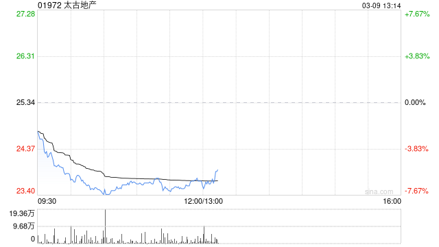 申万宏源：首予太古地产“买入”评级 深耕中国香港且加码内地拓展  第1张