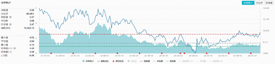地缘冲突引爆农产品涨价潮!华宝基金农牧渔ETF(159275)冲高回落,盘中一度涨近2%! 第2张 地缘冲突引爆农产品涨价潮!华宝基金农牧渔ETF(159275)冲高回落,盘中一度涨近2%! 第2张