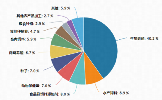 地缘冲突引爆农产品涨价潮!华宝基金农牧渔ETF(159275)冲高回落,盘中一度涨近2%! 第3张 地缘冲突引爆农产品涨价潮!华宝基金农牧渔ETF(159275)冲高回落,盘中一度涨近2%! 第3张