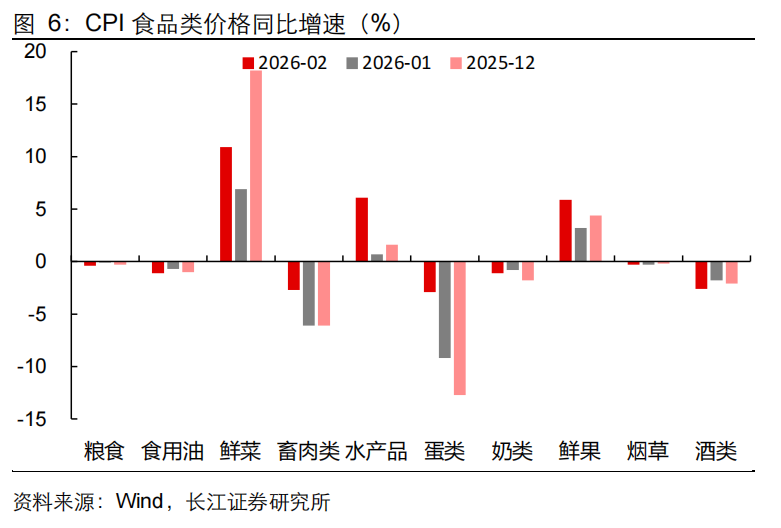 【长江宏观于博团队】油价涨了,通胀还会远吗? 第7张 【长江宏观于博团队】油价涨了,通胀还会远吗? 第7张