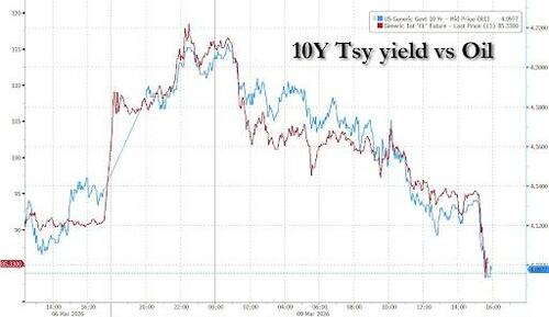 油价24小时“极限反转”！华尔街交易员直呼前所未见……  第4张