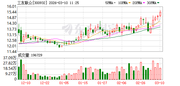 三友联众：2026年1~2月，公司国内外订单总体保持充足，生产经营状况稳健  第1张