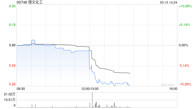 理文化工发布年度业绩 年内溢利5.58亿港元同比增长15.75%  第1张