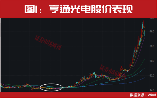 CPO算力彻底爆发!个股批量涨停!10倍标的出现,下一只龙头已锁定? 第1张 CPO算力彻底爆发!个股批量涨停!10倍标的出现,下一只龙头已锁定? 第1张