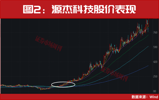 CPO算力彻底爆发!个股批量涨停!10倍标的出现,下一只龙头已锁定? 第2张 CPO算力彻底爆发!个股批量涨停!10倍标的出现,下一只龙头已锁定? 第2张