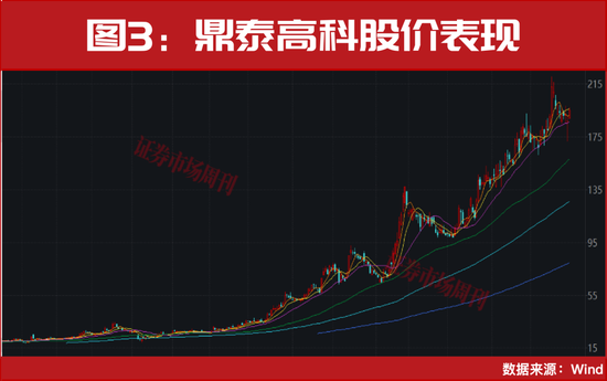 CPO算力彻底爆发!个股批量涨停!10倍标的出现,下一只龙头已锁定? 第3张 CPO算力彻底爆发!个股批量涨停!10倍标的出现,下一只龙头已锁定? 第3张