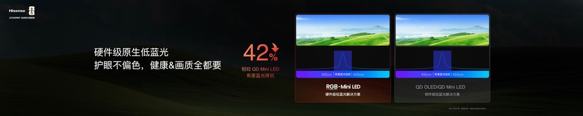 最值得买的RGB-Mini LED电视海信E7S Pro重磅发布 第9张 最值得买的RGB-Mini LED电视海信E7S Pro重磅发布 第9张
