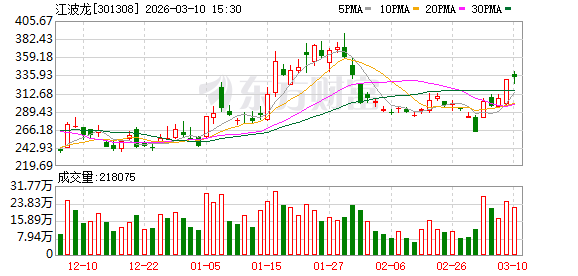 江波龙：公司生产经营一切正常  第1张