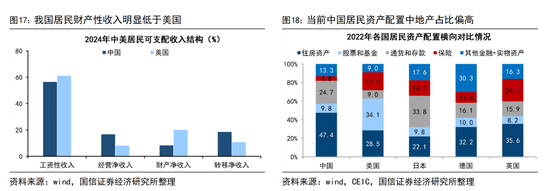 荀玉根:扩内需事半功倍的三招 第9张 荀玉根:扩内需事半功倍的三招 第9张