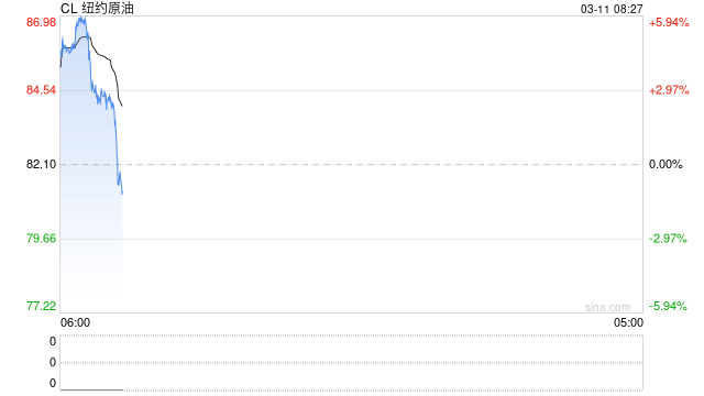 沙特阿美总裁：海运持续受阻将对石油市场和世界经济造成严重后果  第2张