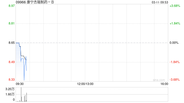 康宁杰瑞制药-B委任王宏伟为公司首席技术官  第1张
